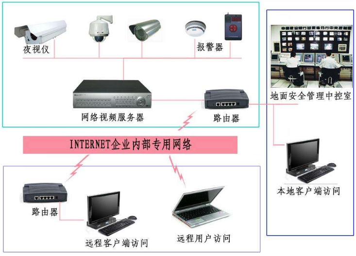 úVCϰȫO(jin)ϵy(tng)QY(ji)(gu)D
